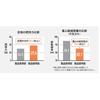 アカイシ 5本指トレーナーPRO(Mサイズ:21.0-25.0cm)｜詳細画像