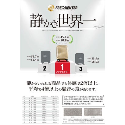 フリクエンター FREQUENTER フリクエンター スーツケース 機内持ち込み Sサイズ SS 32L フロントオープン FREQUENTER 1-254 キャリーケース キャリーバッグ （ブラック別注）｜詳細画像