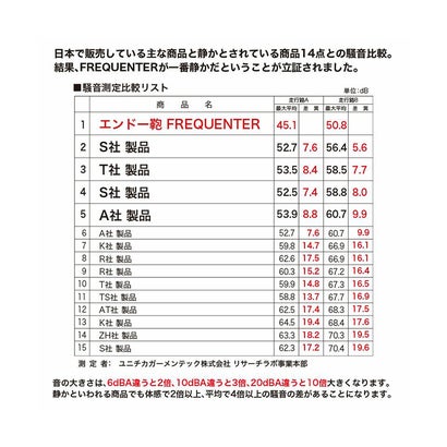 フリクエンター FREQUENTER フリクエンター リエーヴェ スーツケース 98L 受託無料 Lサイズ LL 軽量 静音 大型 大容量 FREQUENTER LIEVE 1-253 キャリーケー （ブロンズ別注）｜詳細画像