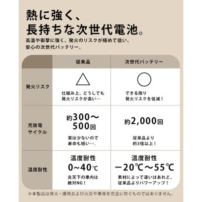 モバイルバッテリー 軽量 準固体 PSE認証 5000mAh iPhone Android Type-C 燃えにくい 超安全 長寿命 機内持ち込み （ホワイト）｜詳細画像