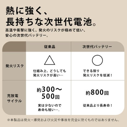 モバイルバッテリー 軽量 大容量 準固体 PSE認証 10000mAh iPhone Android Type-C 燃えにくい 超安全 機内持ち込み （ブラック）｜詳細画像