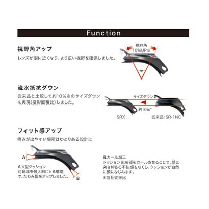 スワンズ SWANS スイミング PREMIUM ANTI-FOG クッション付度付ミラーレンズ SRXバージョン 片眼1個  ゴーグル用 競泳 くもり止め （CY フラッシュイエロー）｜詳細画像