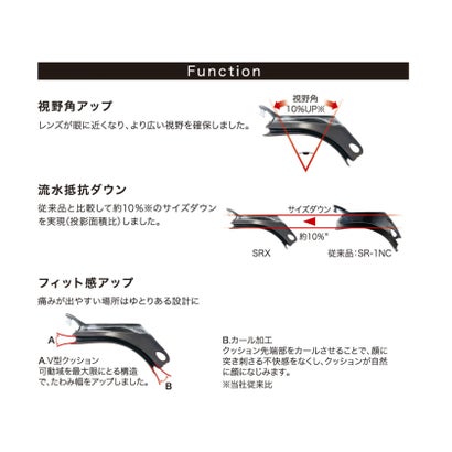 スワンズ SWANS スイミング PREMIUM ANTI-FOG クッション付レーシングモデル ゴーグル メンズ レディース 水泳 競泳 スイム FINA承 （G グリーン）｜詳細画像