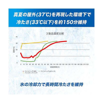 ザムスト/アイスバッグ首用 （.）｜詳細画像